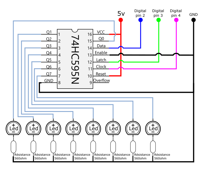 Zoom Arduino et le 74HC595